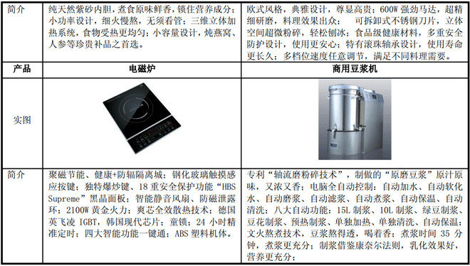 “淡忘的岁月”中的白电遗珠 被低估的九阳股份，始于内容创作的建议忽视品局？——002242 研判沉思